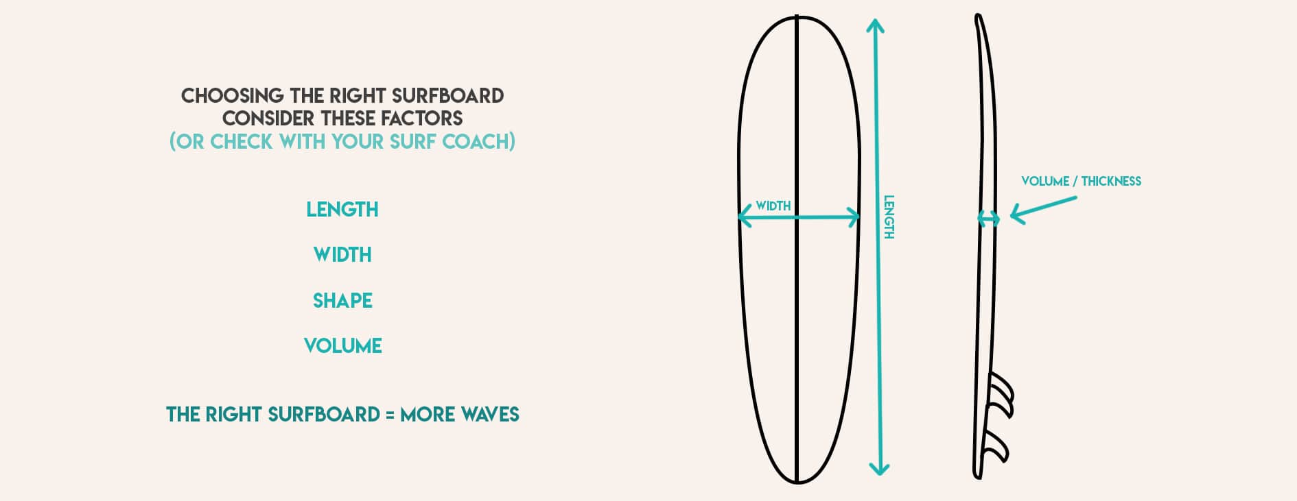 surfboard selection beginner surf