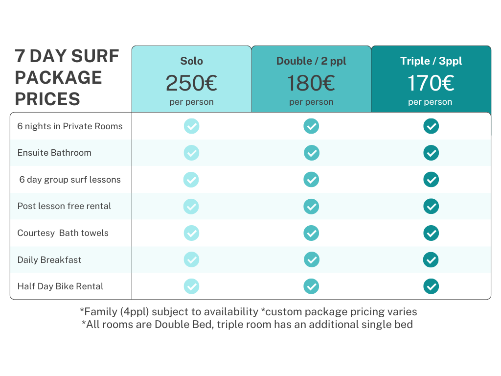 Loving Surf 7 day Surf camp package price chart