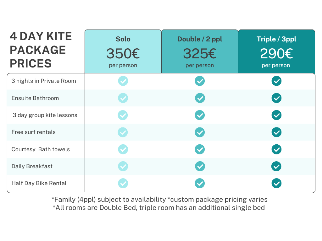Loving Surf 4 day Kite camp package price chart
